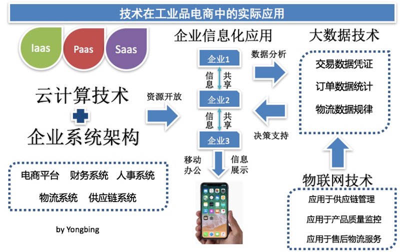技术服务费税收分类编码：新手必看，选对编码省大钱