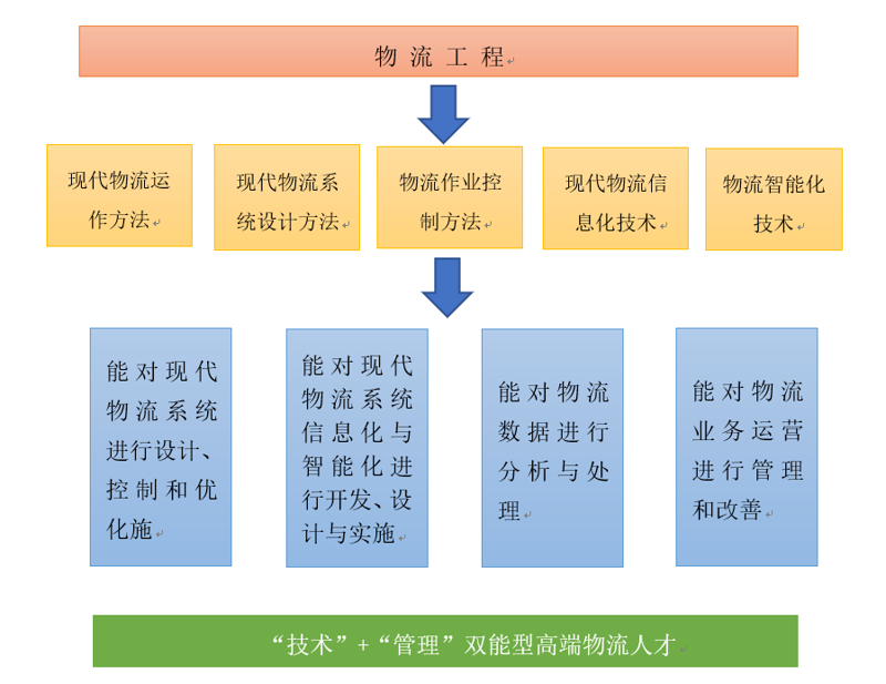 网络科技安全学院，提升你的网络安全意识