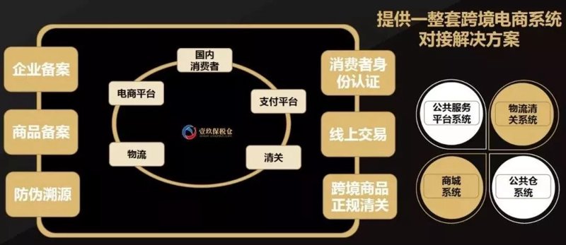 新手做跨境电商,2026年入门行动清单:六个关键步骤