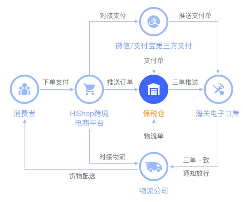 上海沣佳哈网络科技安全学院实战攻略