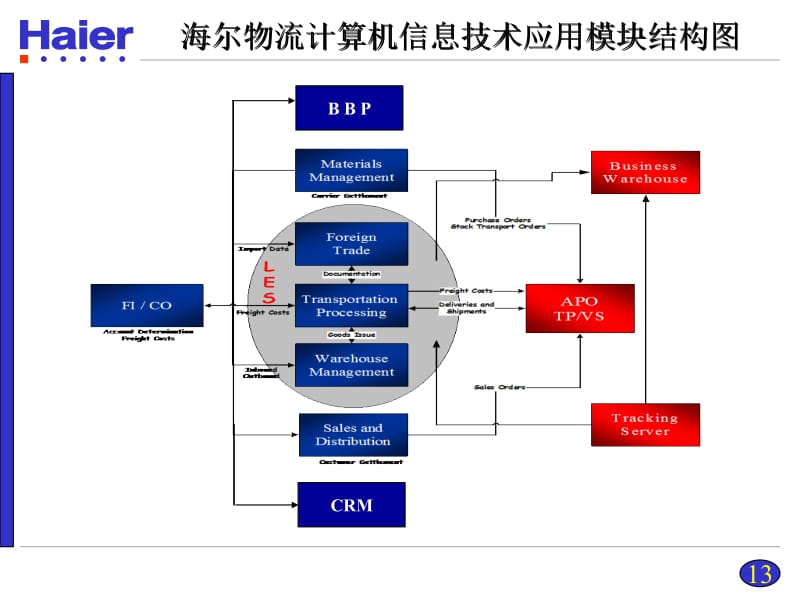 技术服务费开票属于什么大类?一个新手老板的真实踩坑经历