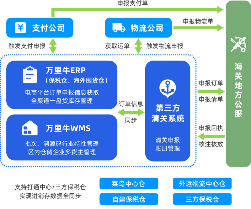 上海沣佳哈网络科技：网络安全学院实战攻略
