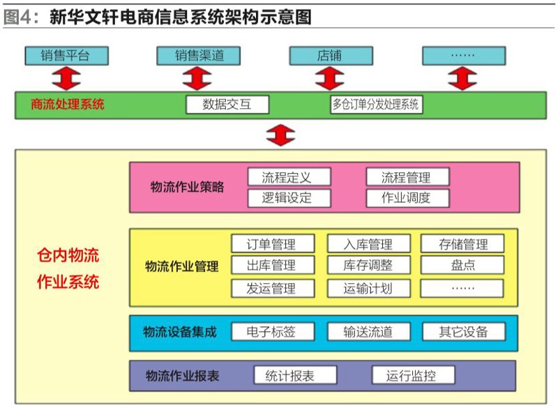 物流系统包括哪些？揭秘企业成功的关键环节