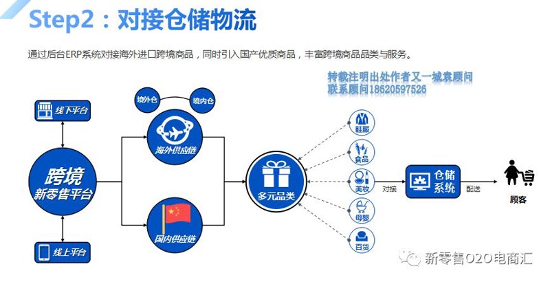 跨境物流系统